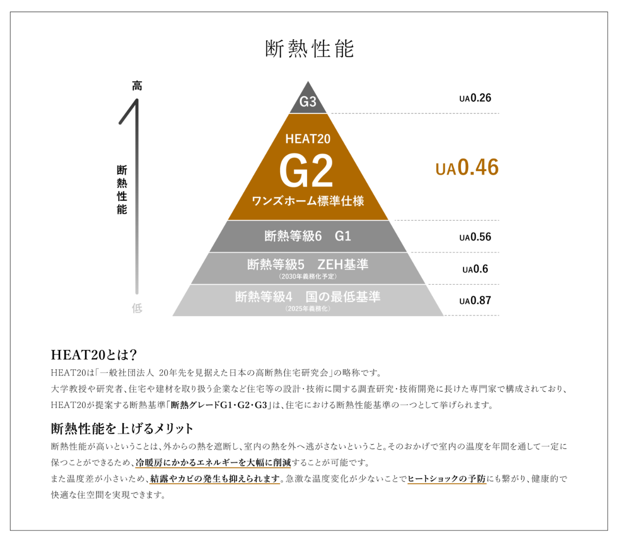 断熱性能 図