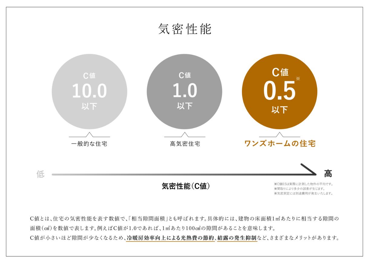 気密性能 図
