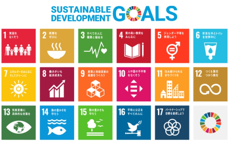 SDGsについて